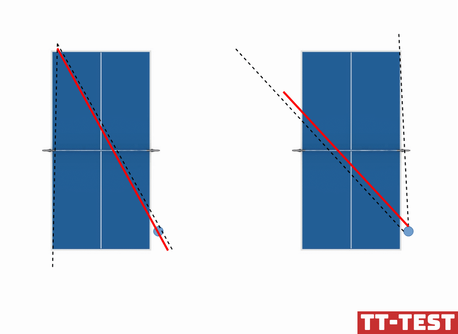 Zwei Tischtennisplatten mit Linien als Erklärung für "Dein Winkel, mein Winkel"